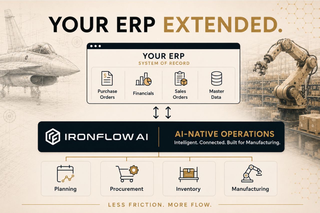Ironflow AI ad
