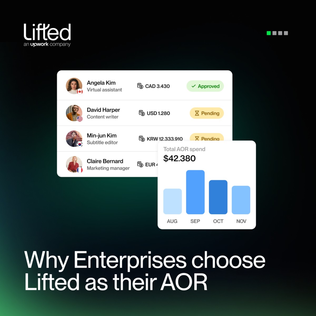 Lifted, an Upwork Company ad