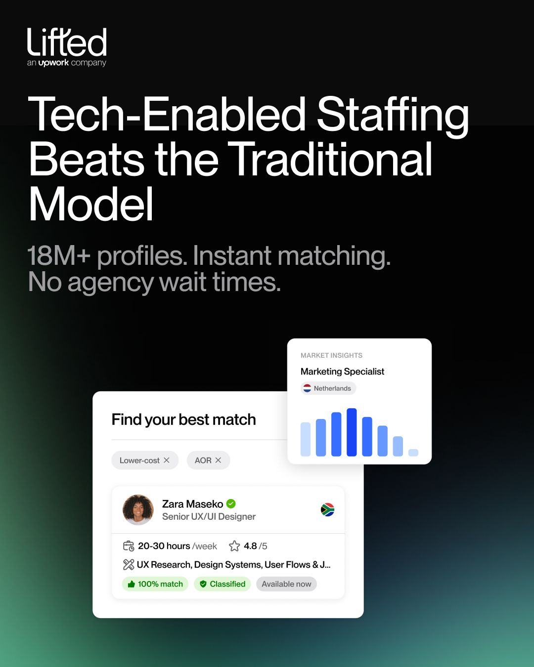 Lifted, an Upwork Company ad