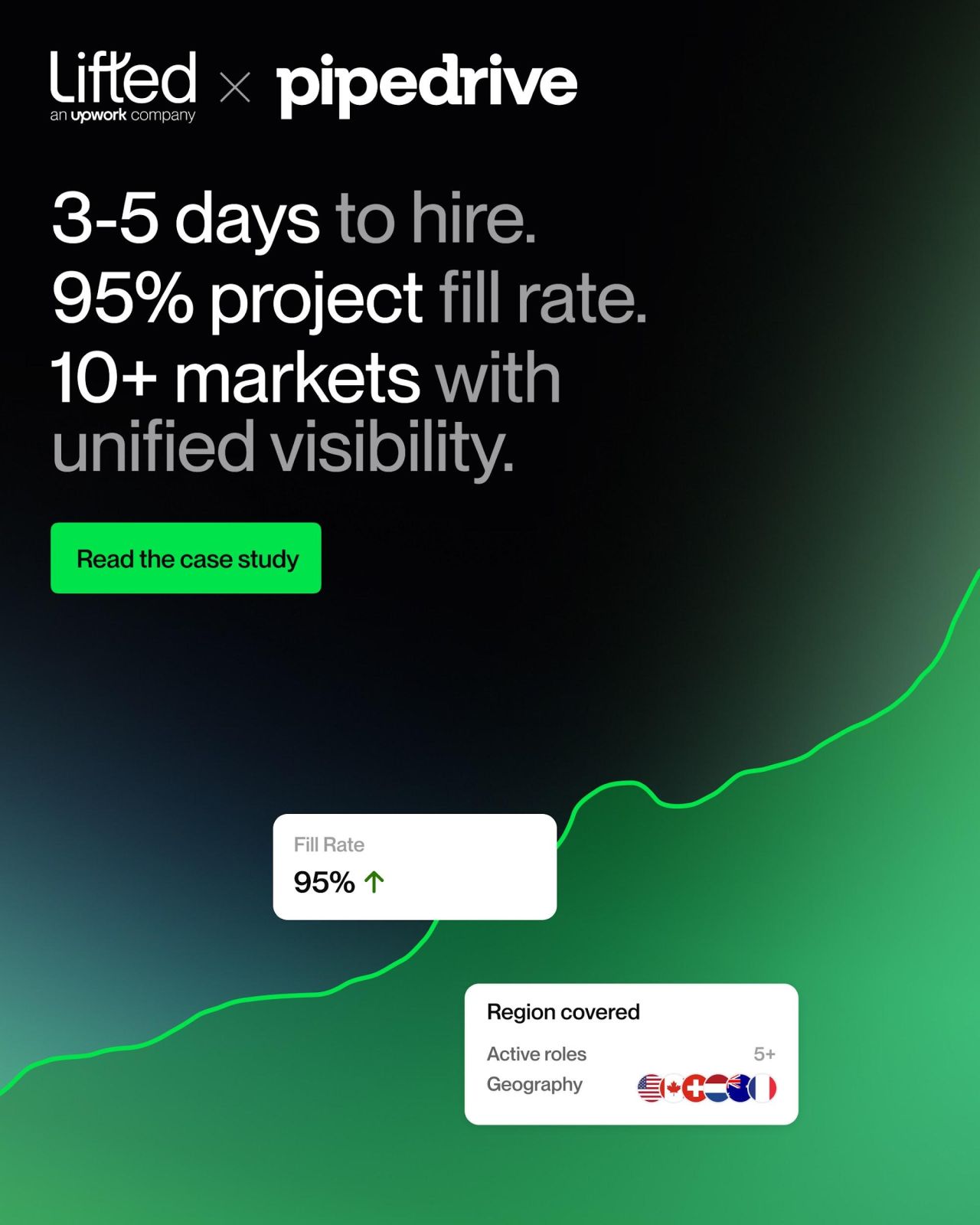 Lifted, an Upwork Company ad