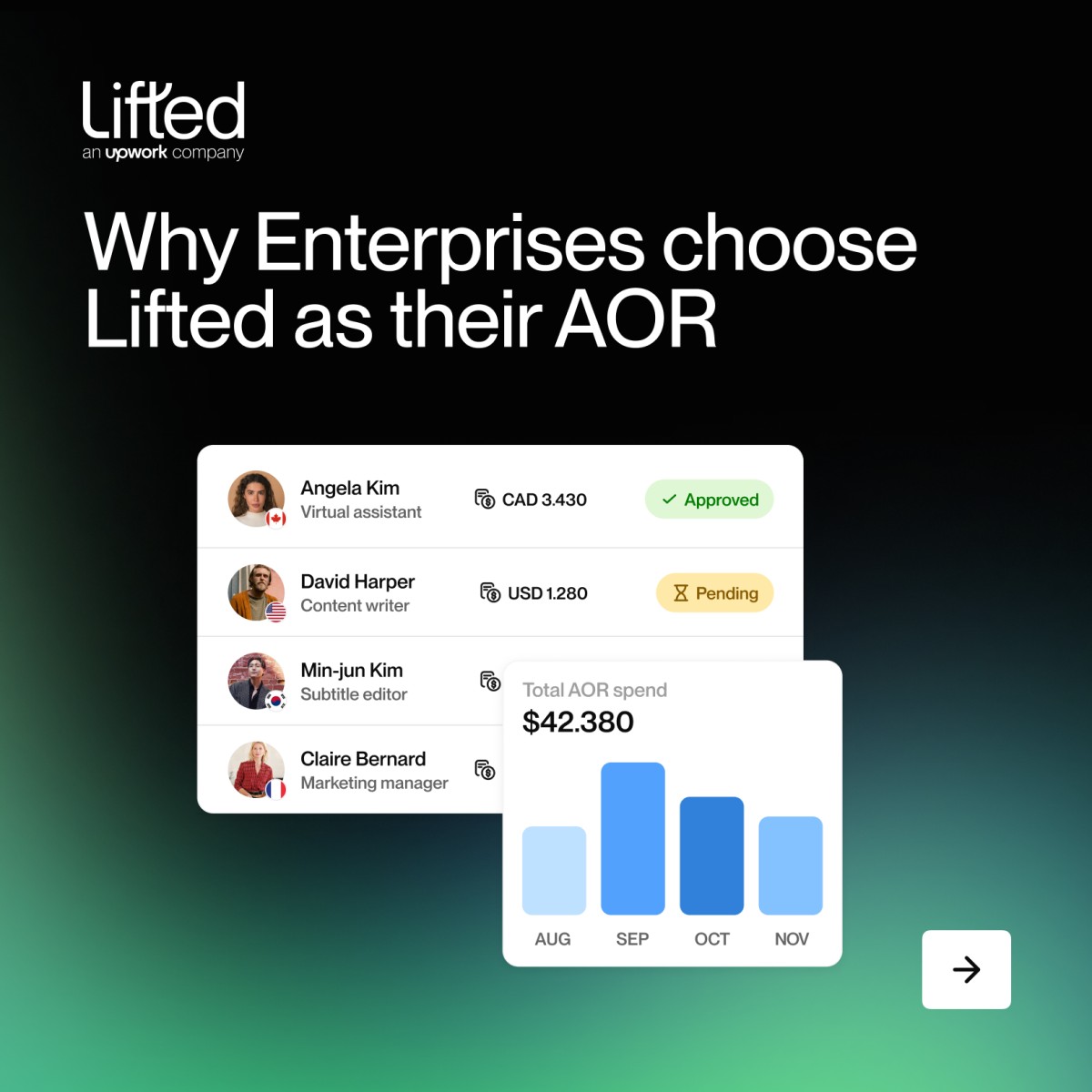 Lifted, an Upwork Company ad