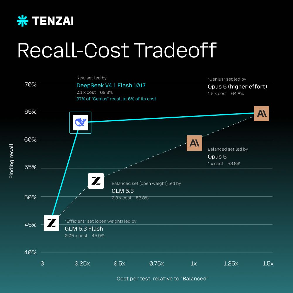 Tenzai ad