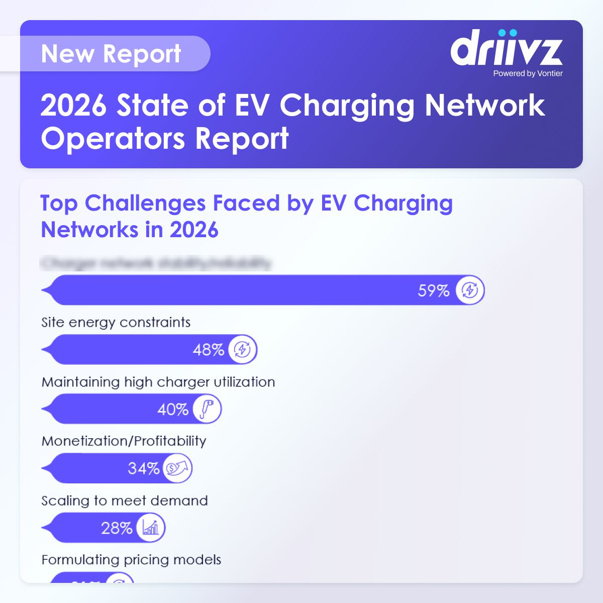 Driivz ad