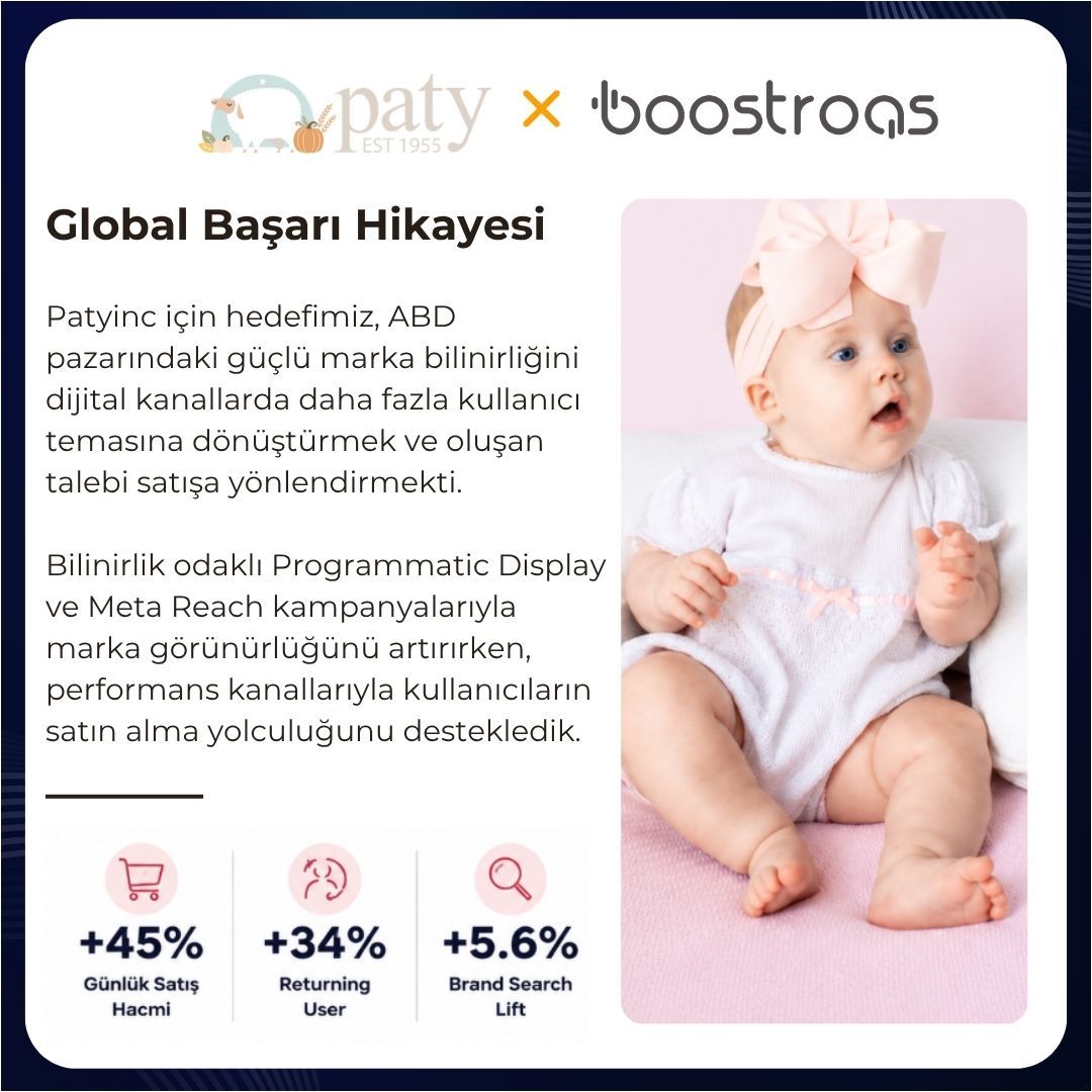 BoostRoas Marketing Agency ad