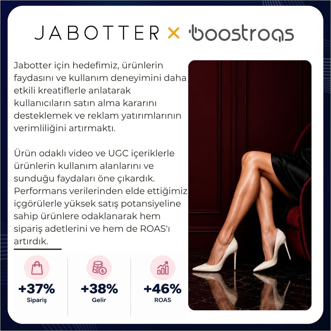 BoostRoas Marketing Agency ad