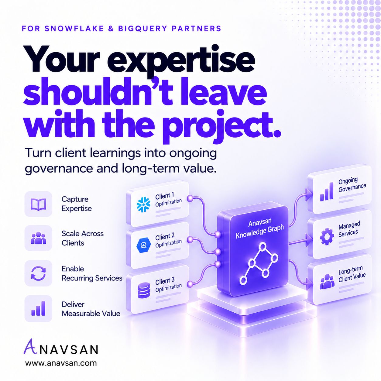 Anavsan ad