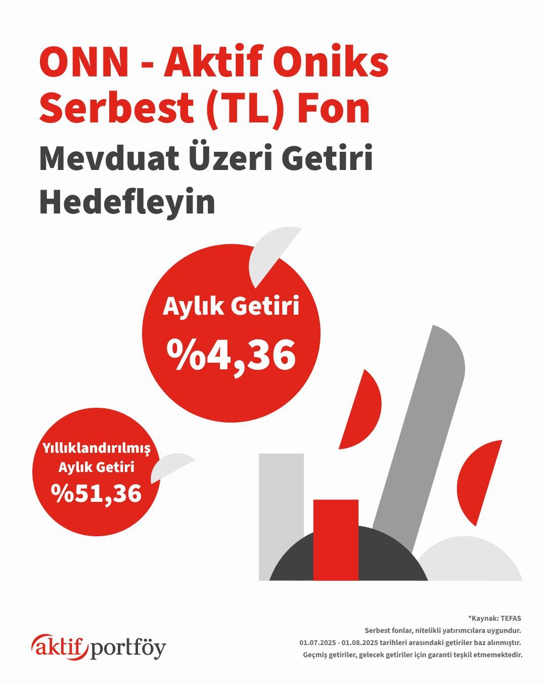Aktif Portföy Yönetimi ad