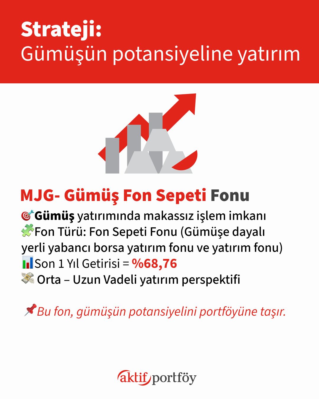 Aktif Portföy Yönetimi ad