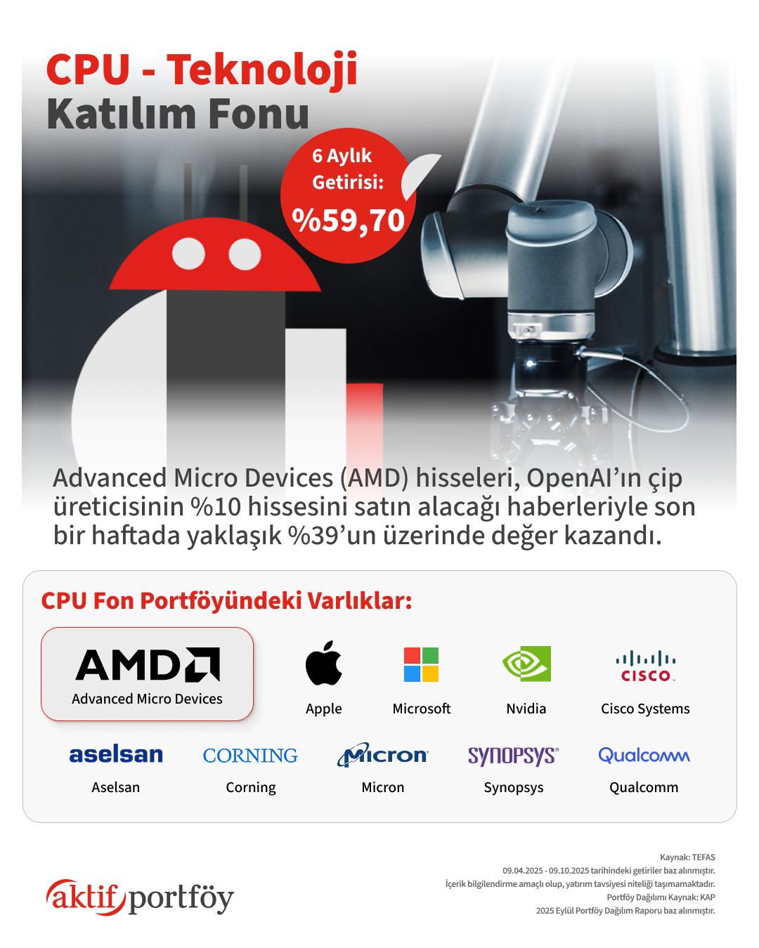 Aktif Portföy Yönetimi ad