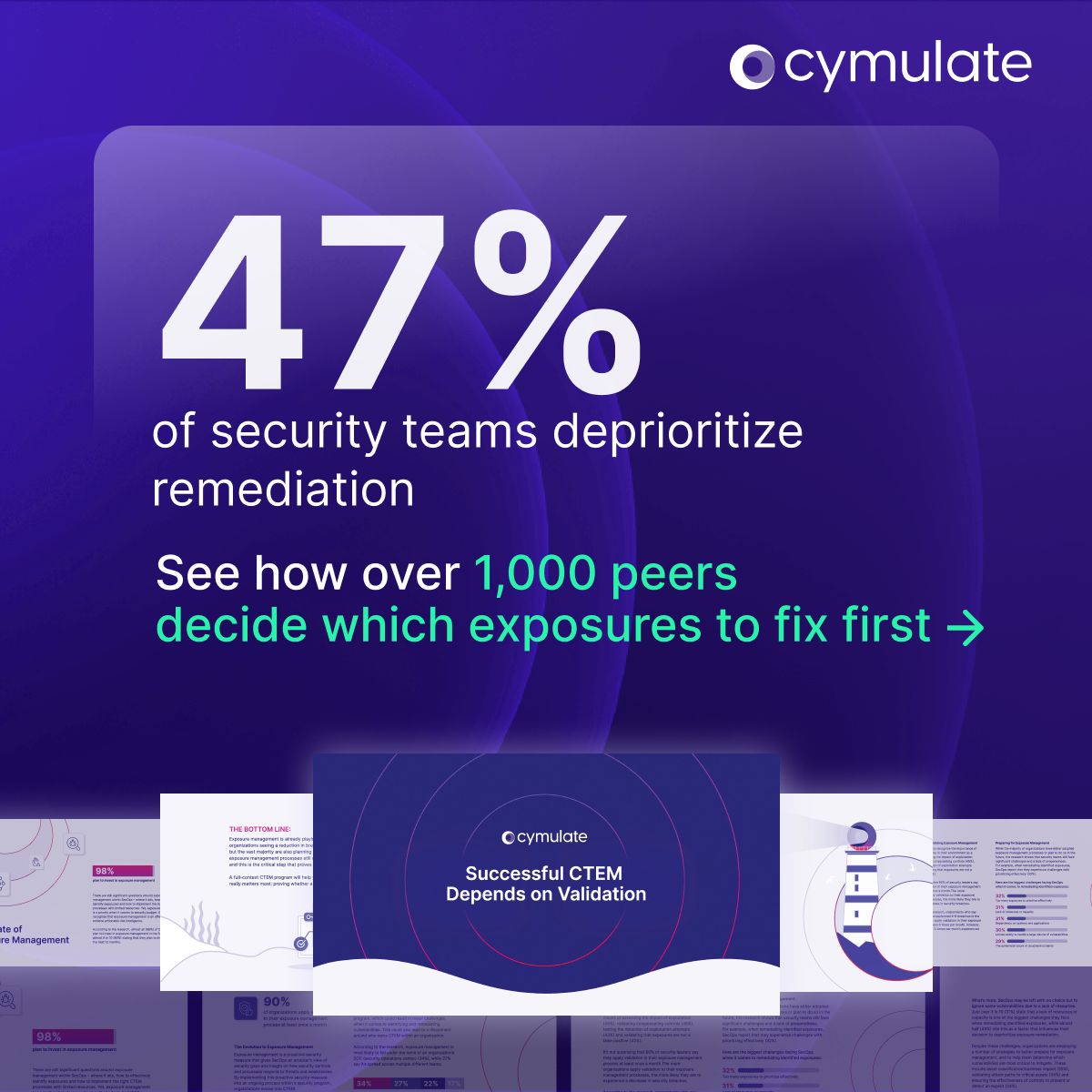 Cymulate ad