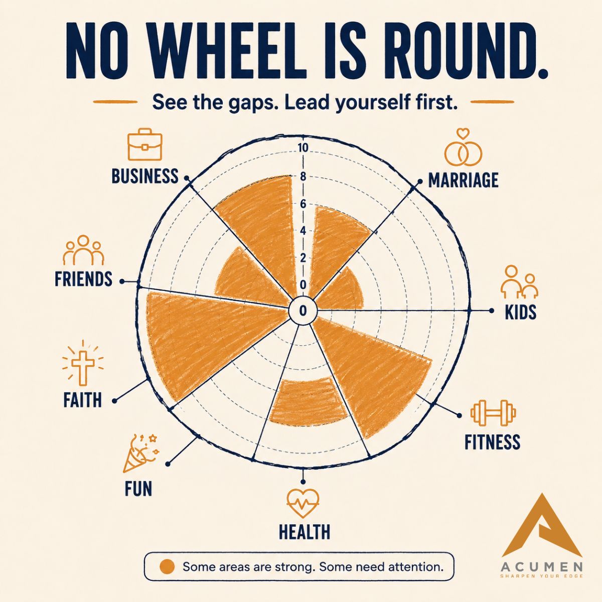 Acumen ad