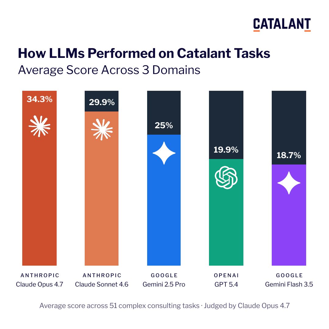 Catalant ad