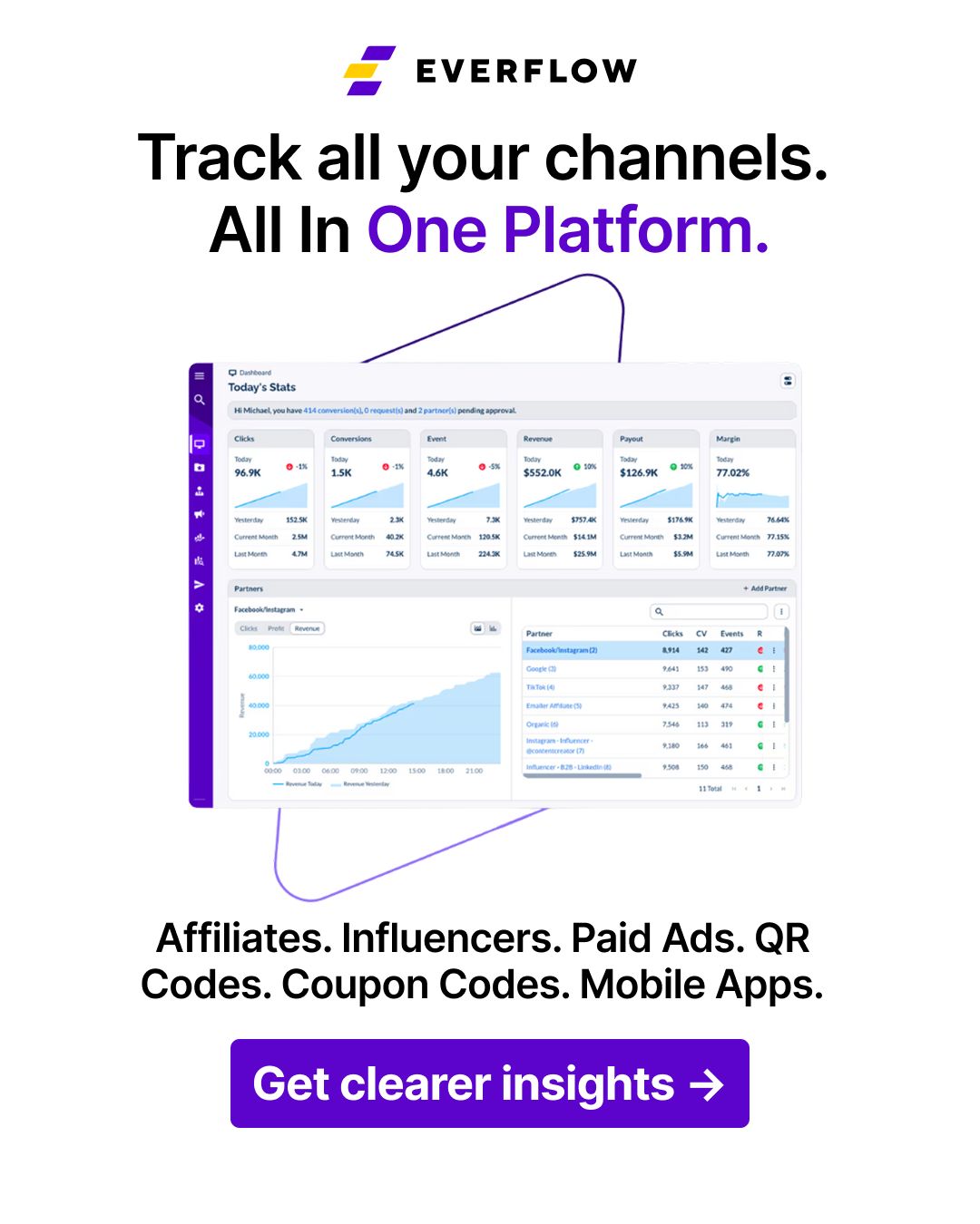 Everflow - Partner Marketing Platform ad