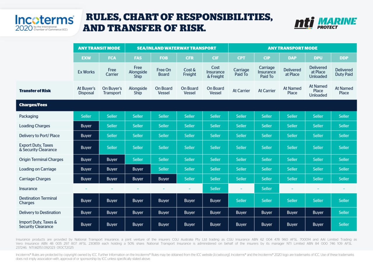NTI ad