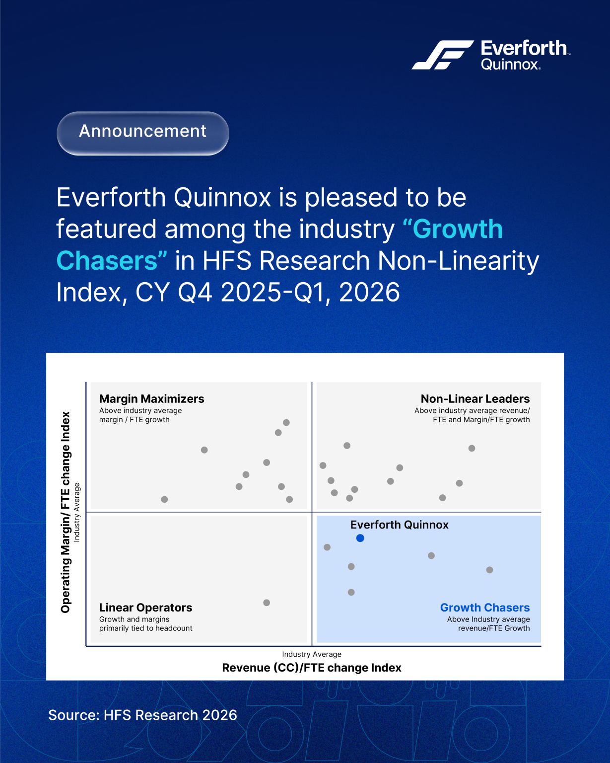 Quinnox ad