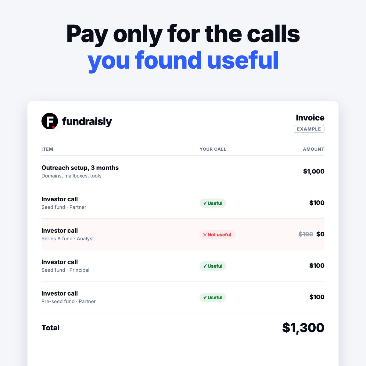 Fundraisly ad