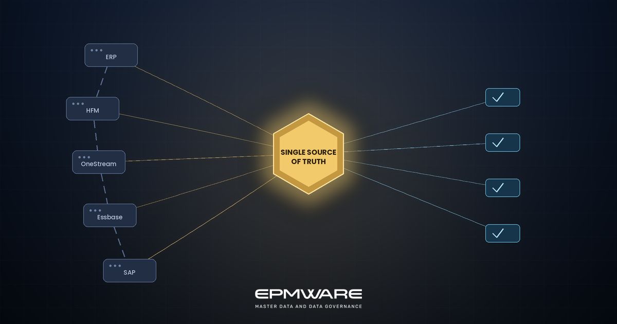 EPMware ad