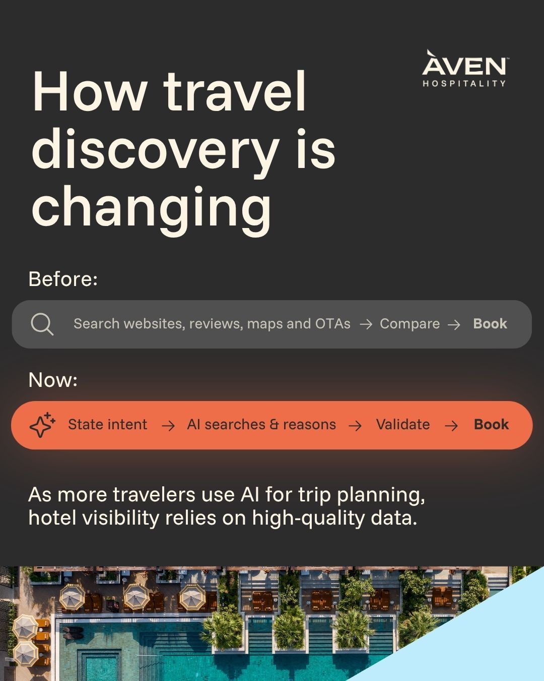 Aven Hospitality ad