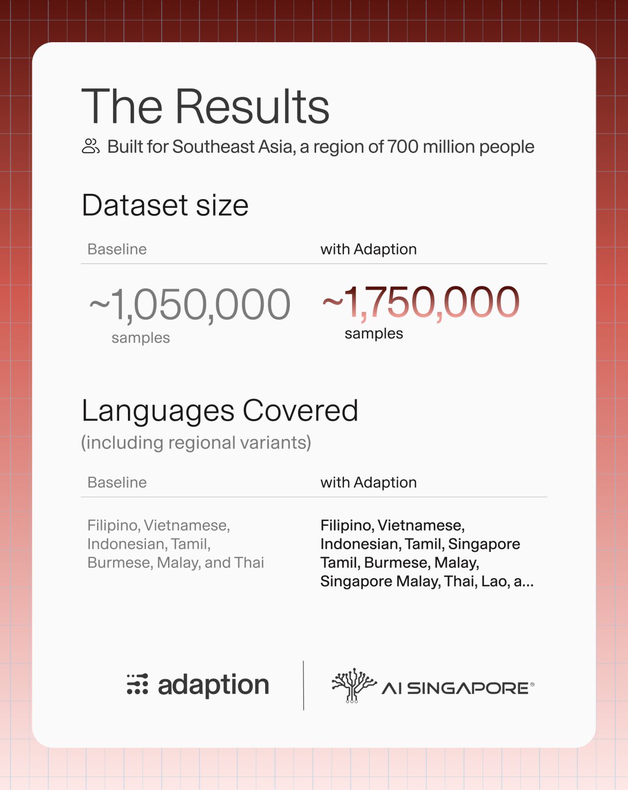 adaption ad