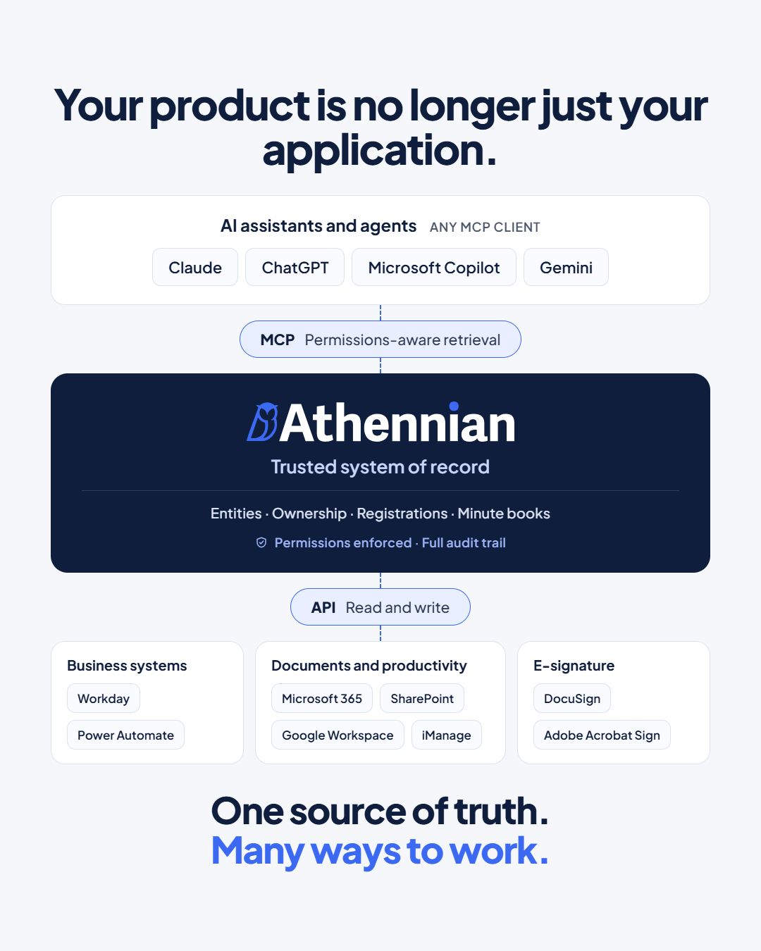 Athennian ad