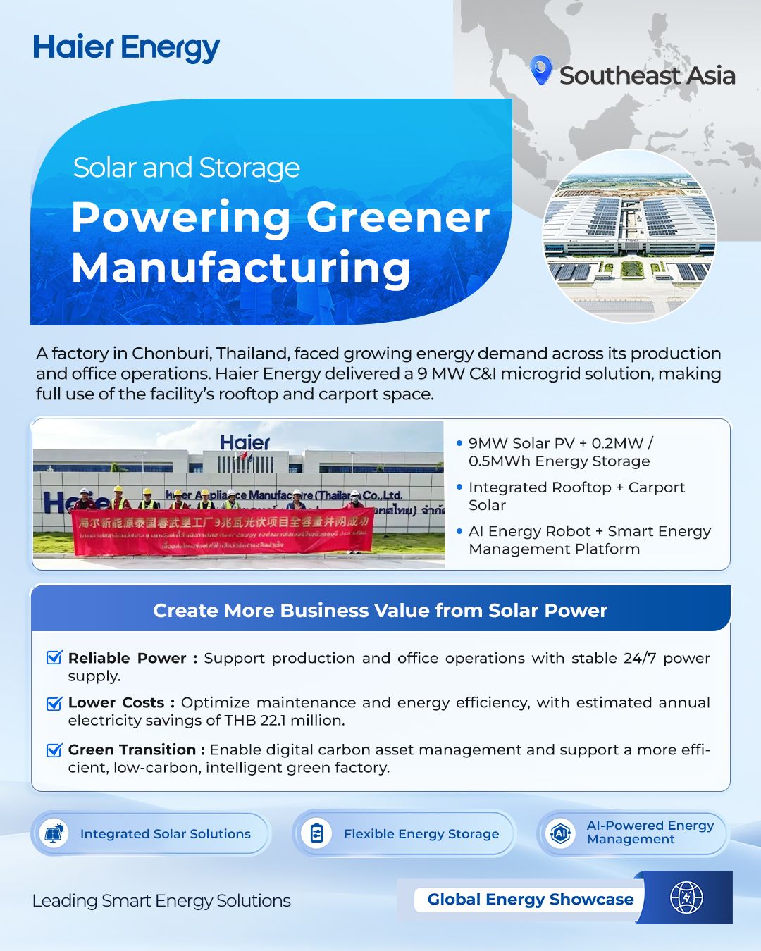Haier Energy ad