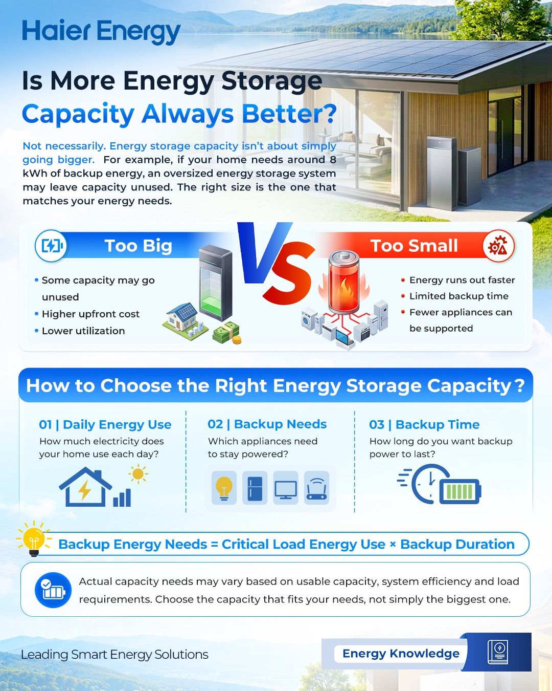 Haier Energy ad