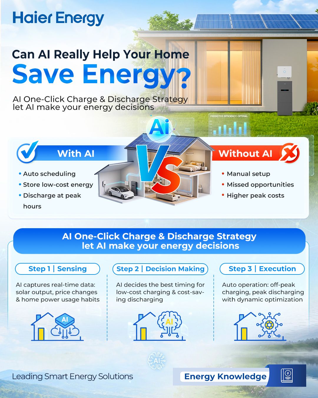 Haier Energy ad