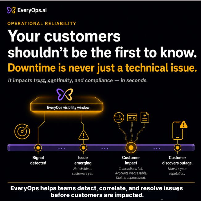 everyops.ai ad