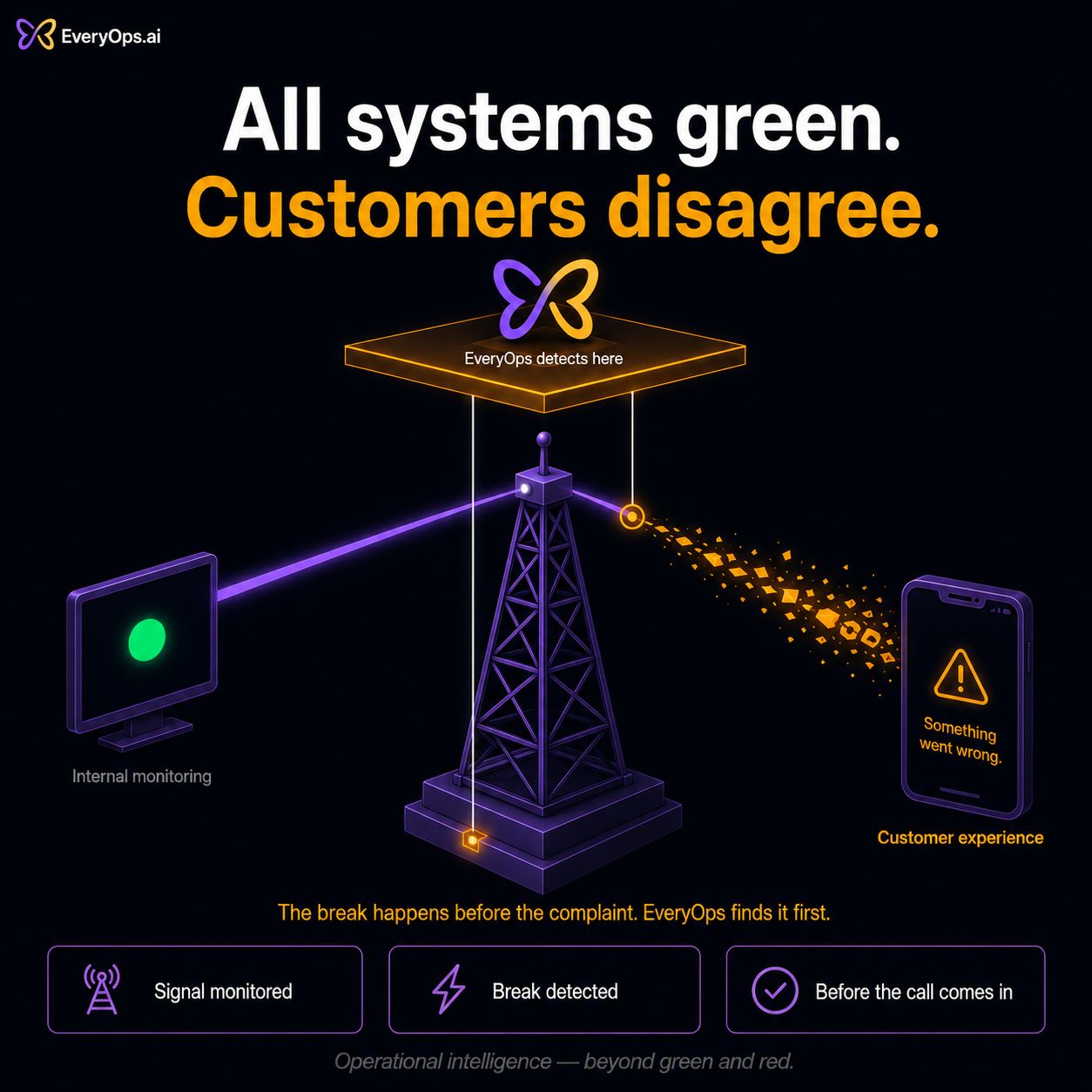 everyops.ai ad