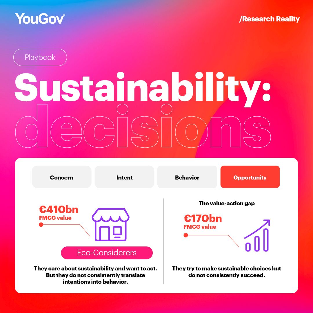 YouGov ad