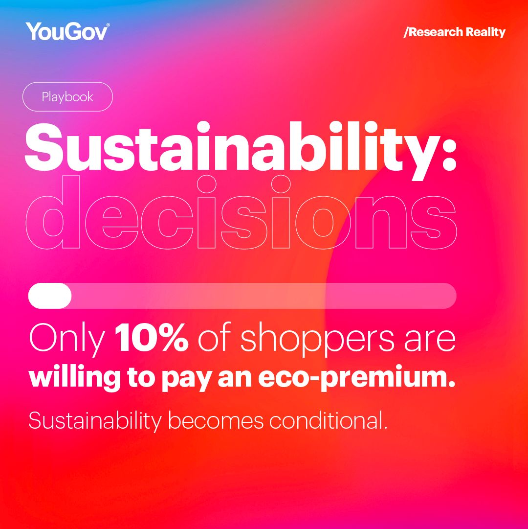 YouGov ad