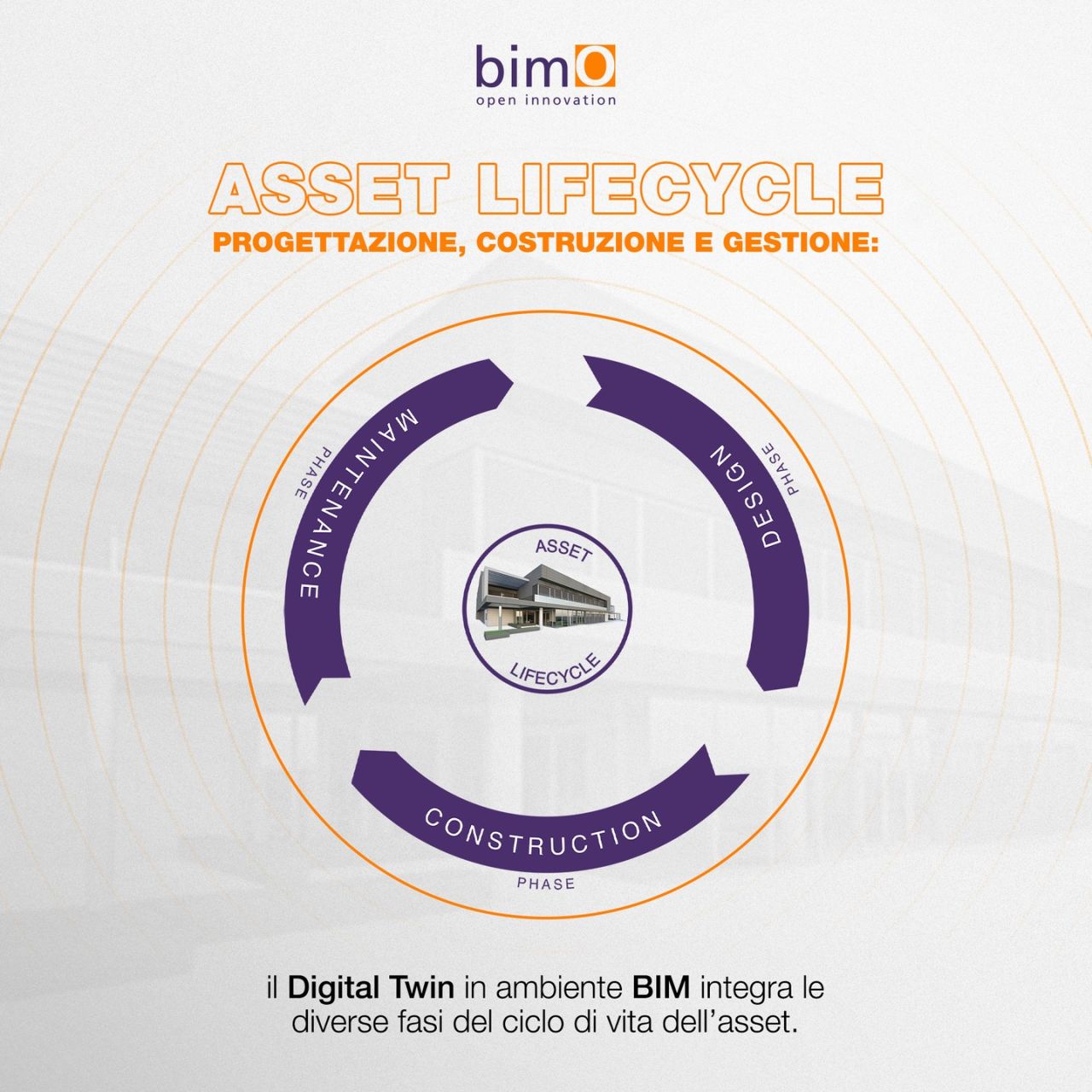 bimO open innovation ad
