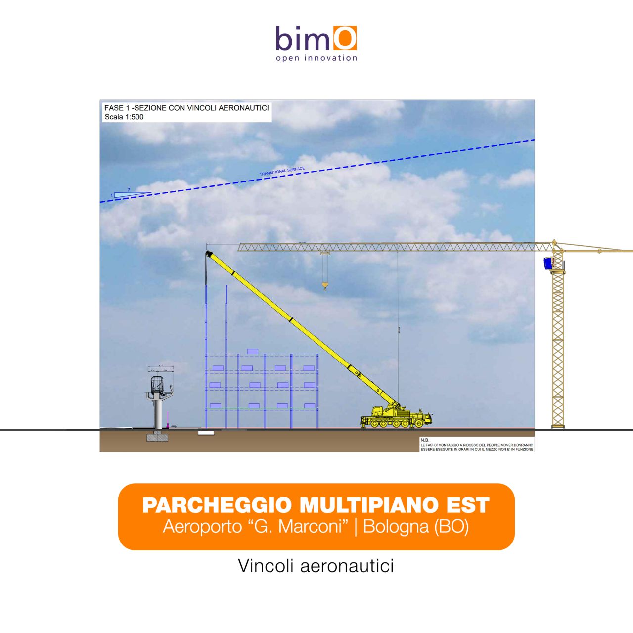 bimO open innovation ad