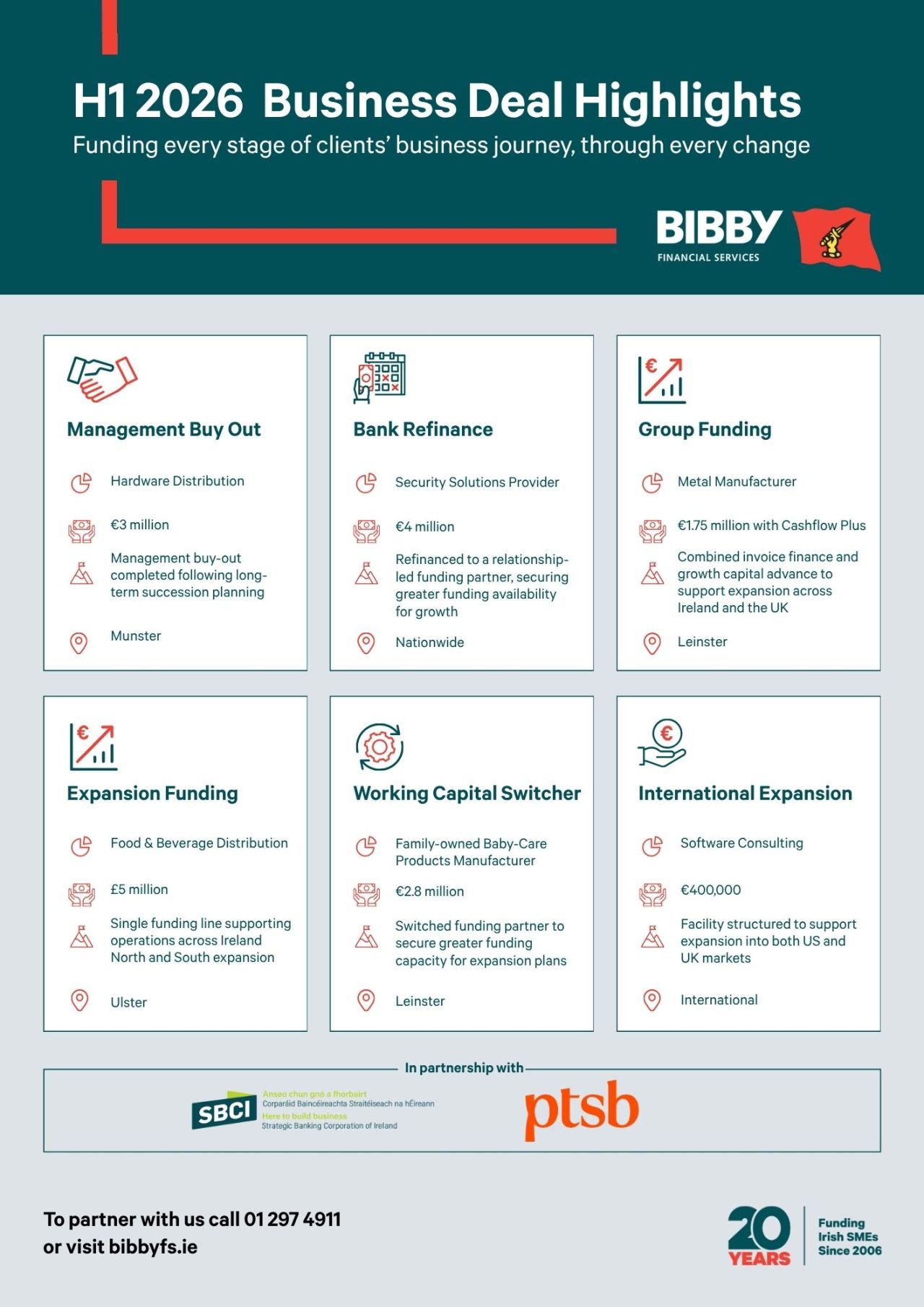 Bibby Financial Services Ireland ad