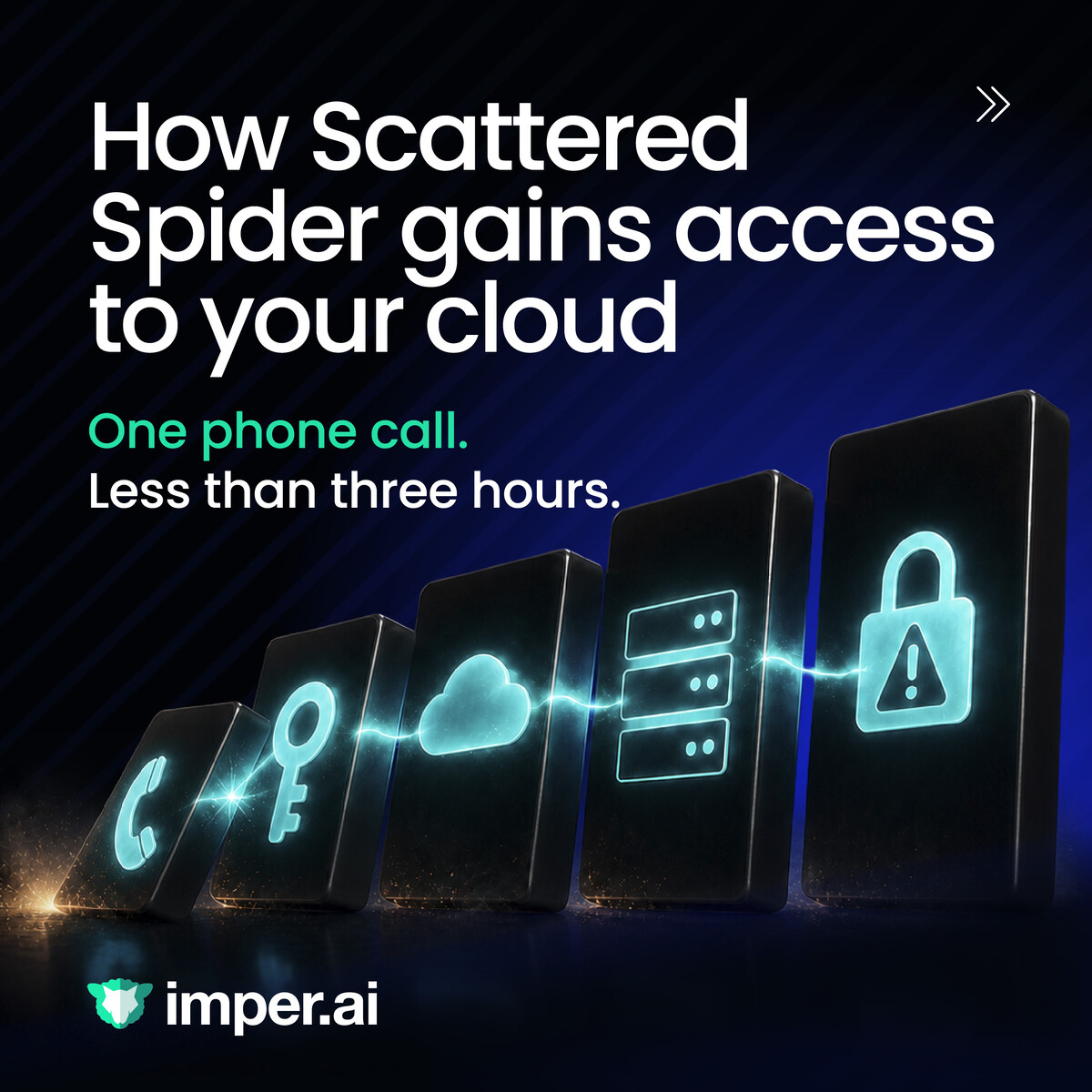 imper.ai ad
