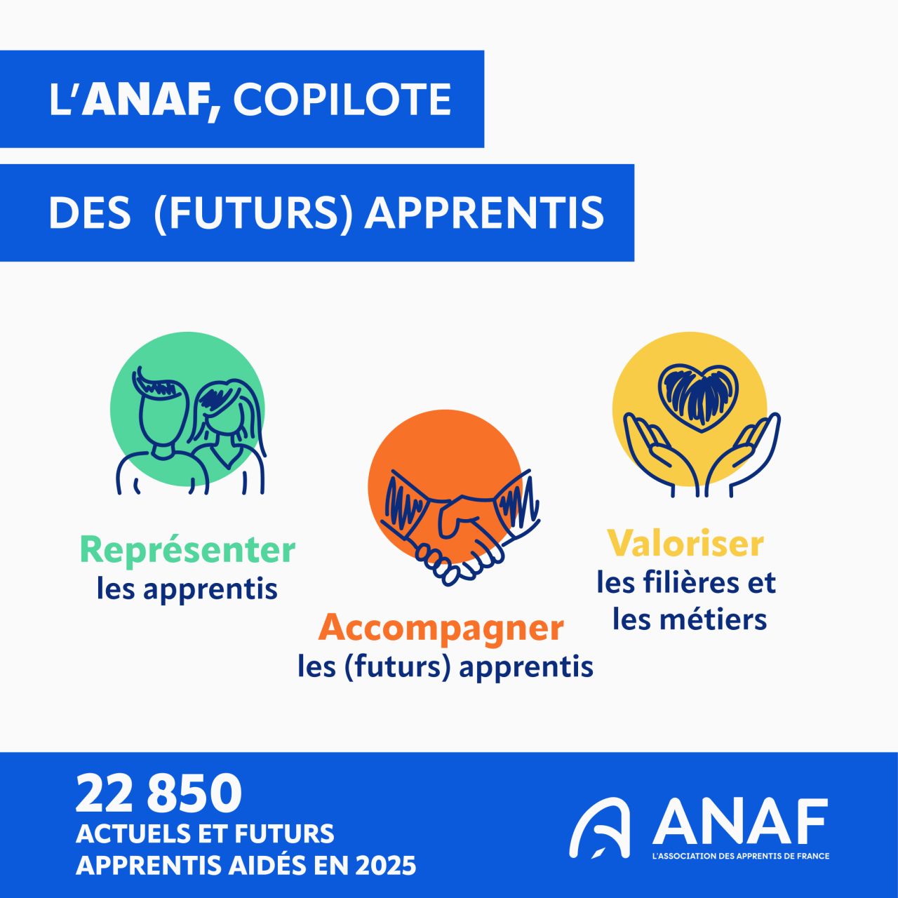 Association des Apprentis de France (ANAF) ad