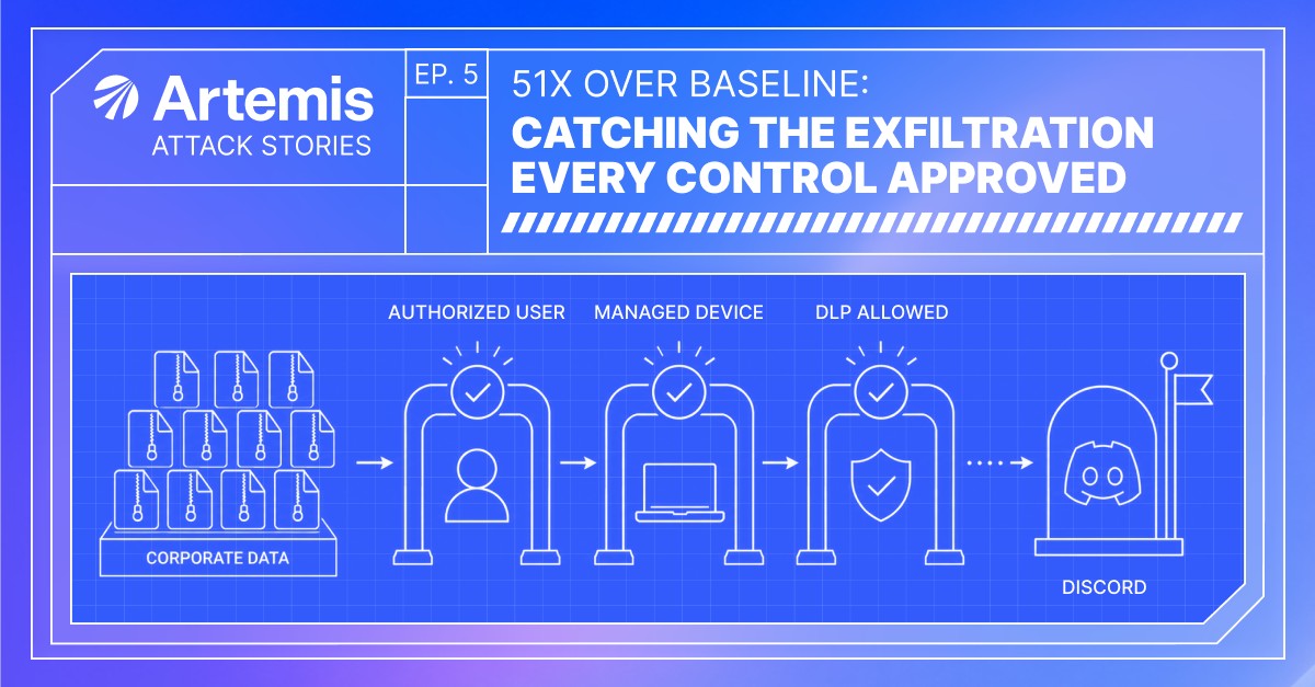 Artemis Security ad