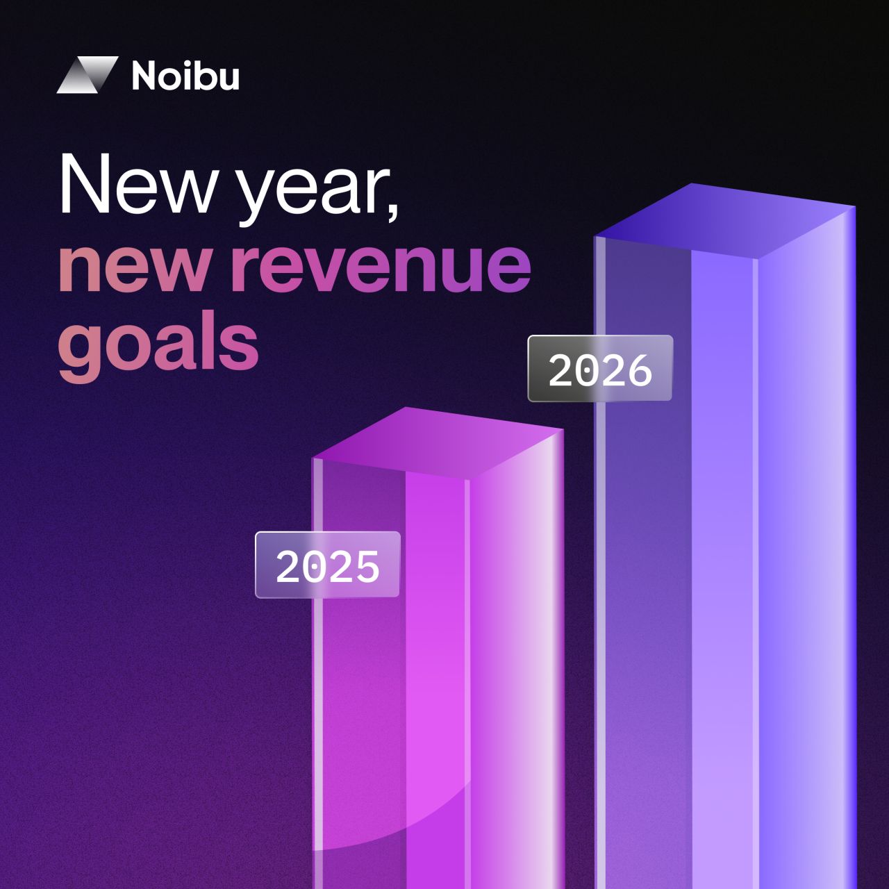 Noibu ad