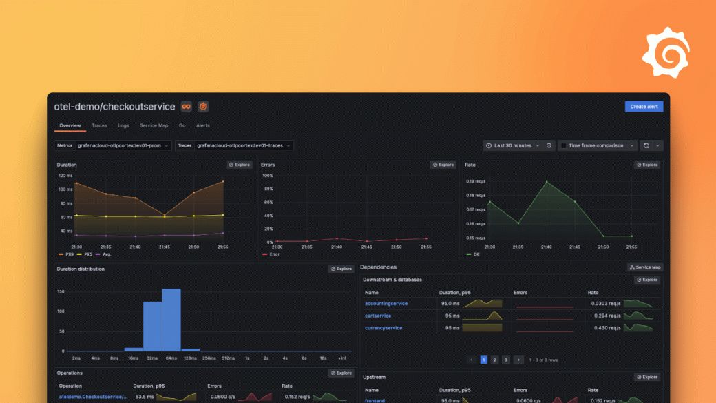 Grafana Labs ad