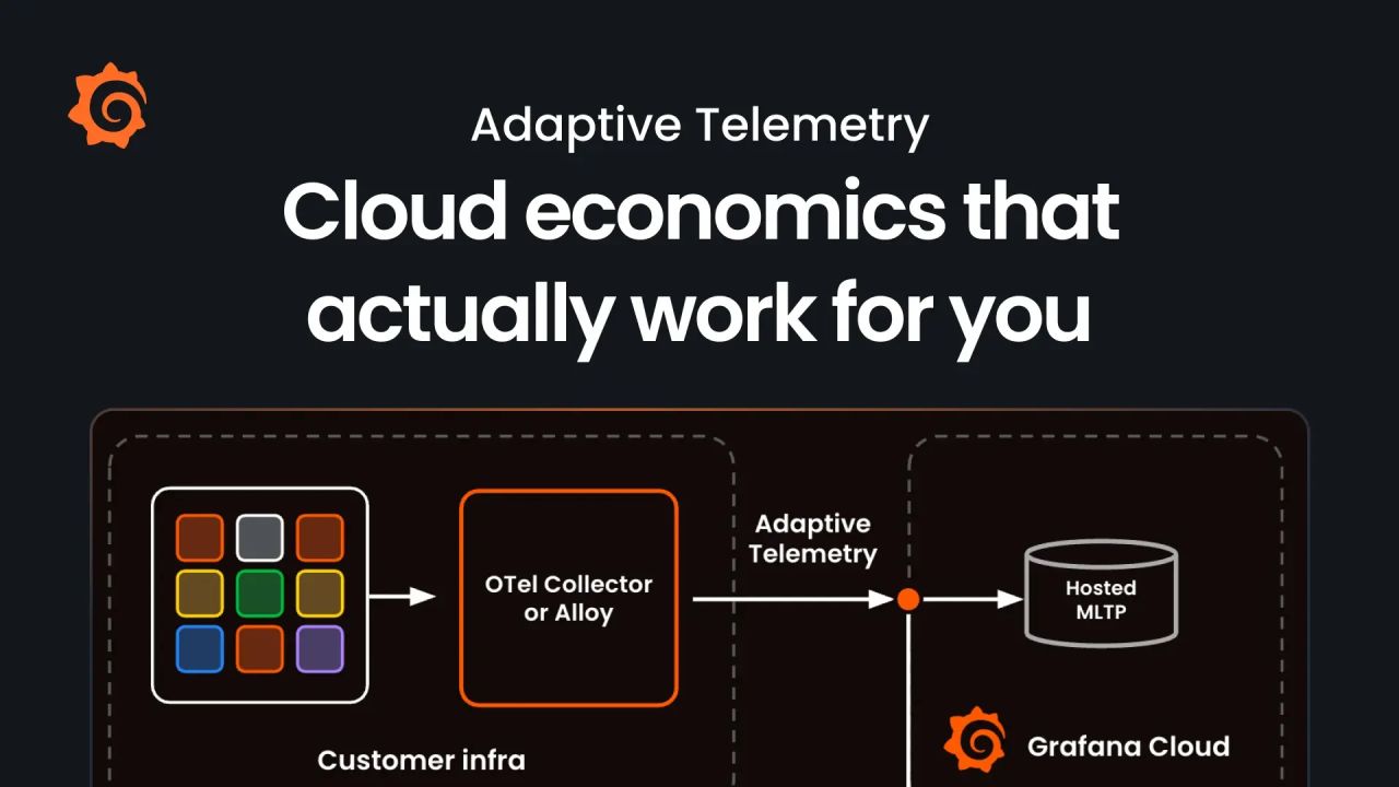 Grafana Labs ad