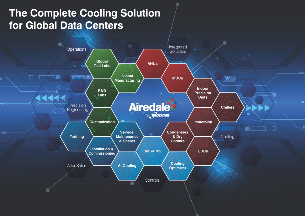 Airedale by Modine ad