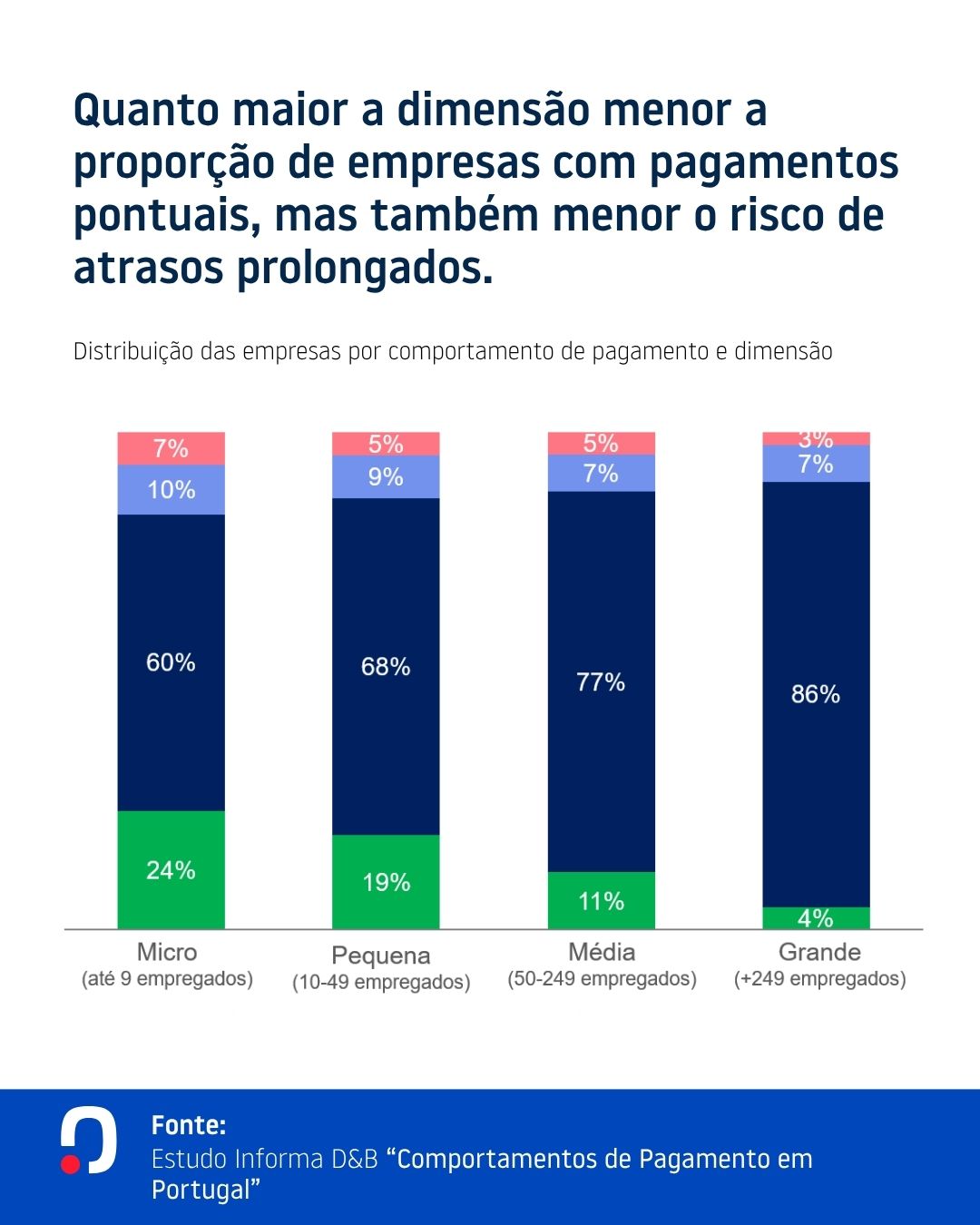 Informa D&B Portugal ad