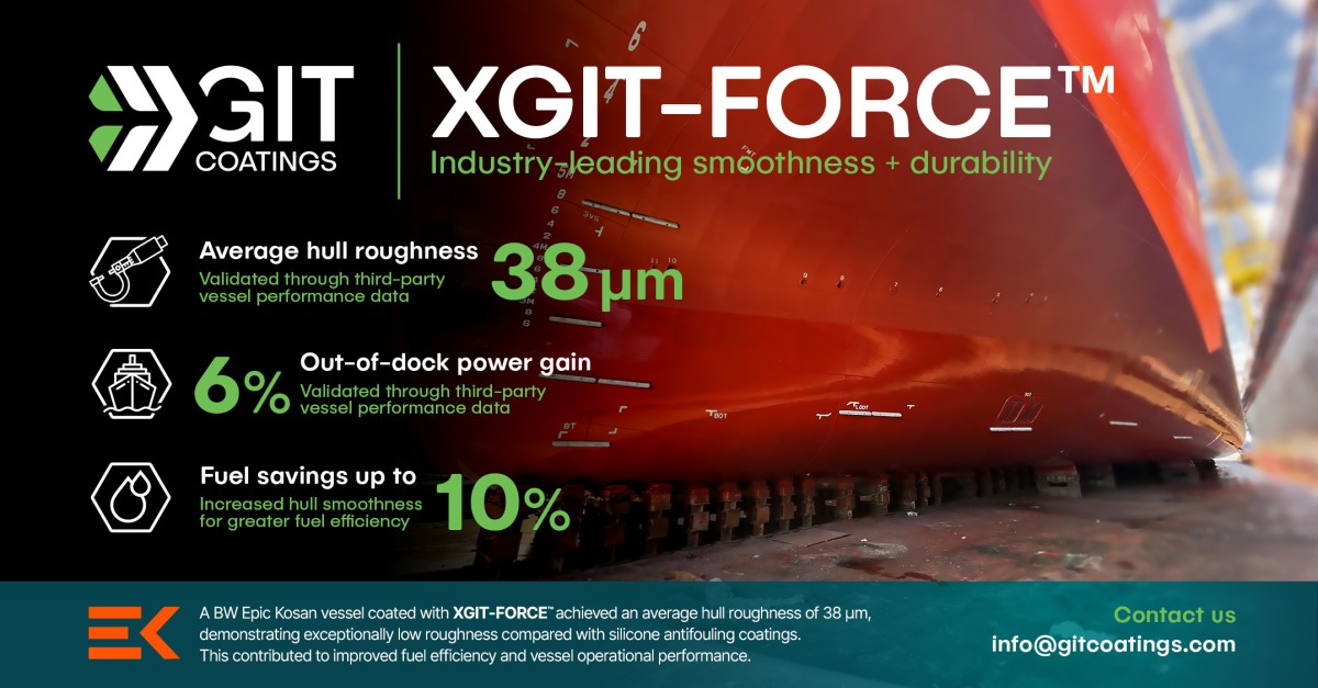 GIT Coatings ad