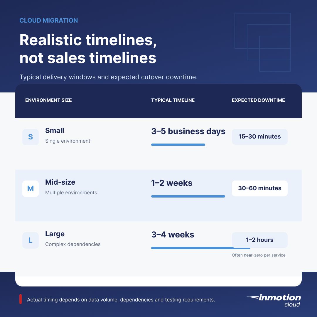 InMotion Cloud ad