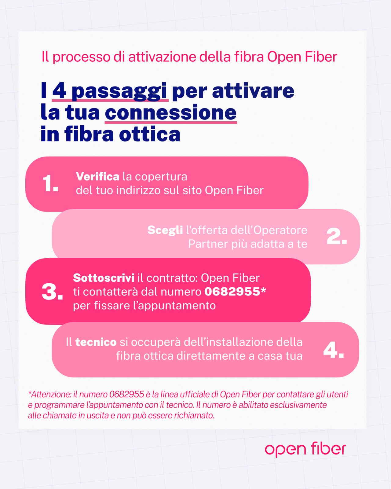 Open Fiber ad