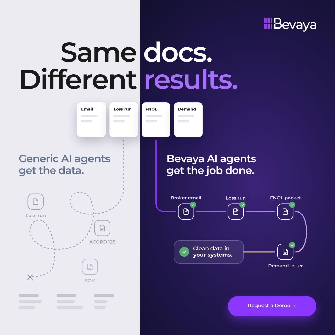 Bevaya ad