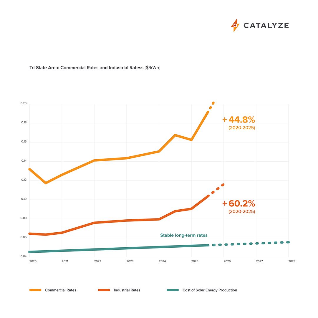 Catalyze ad