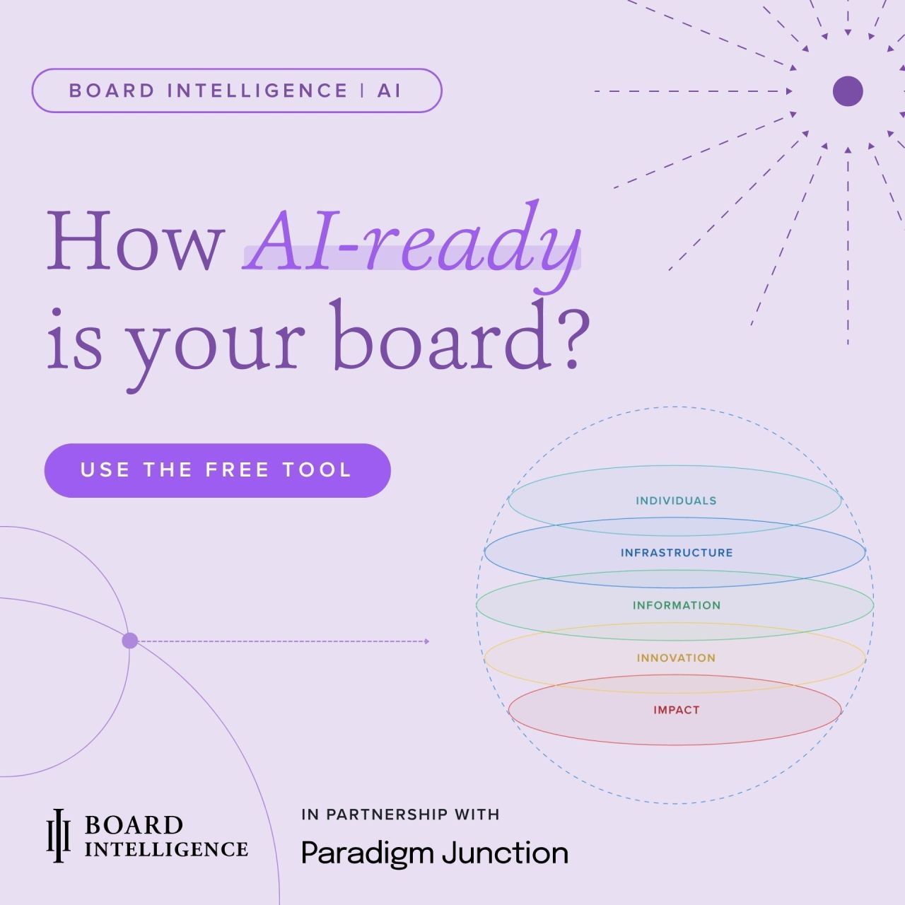 Board Intelligence ad