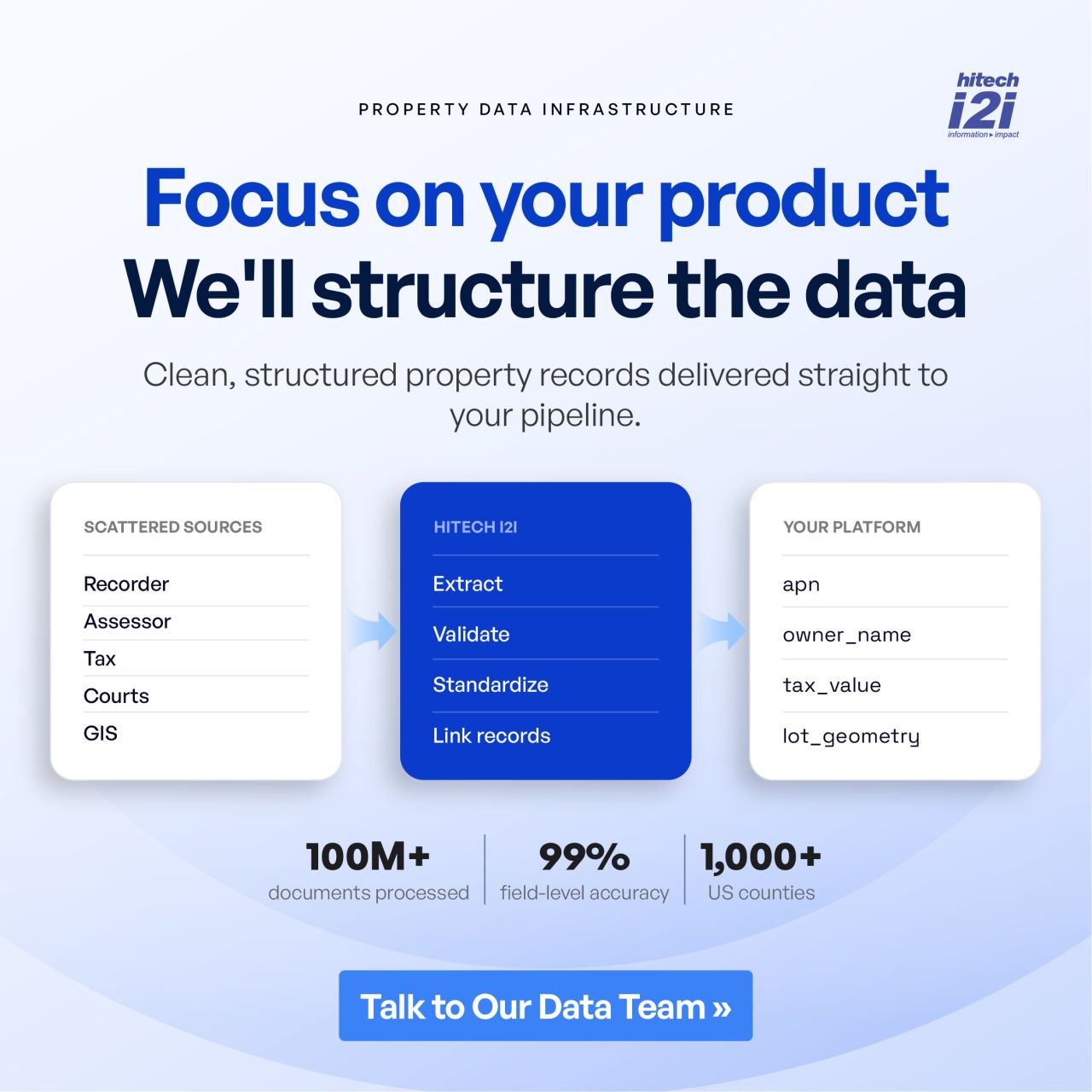 Hitech i2i ad
