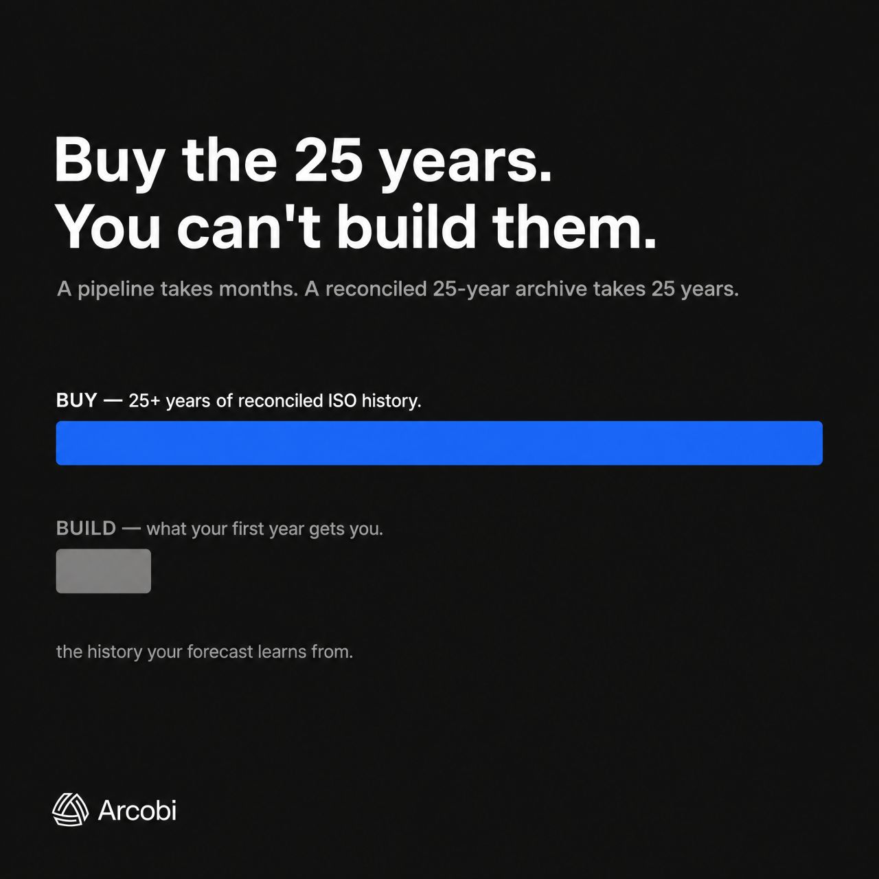 Arcobi ad